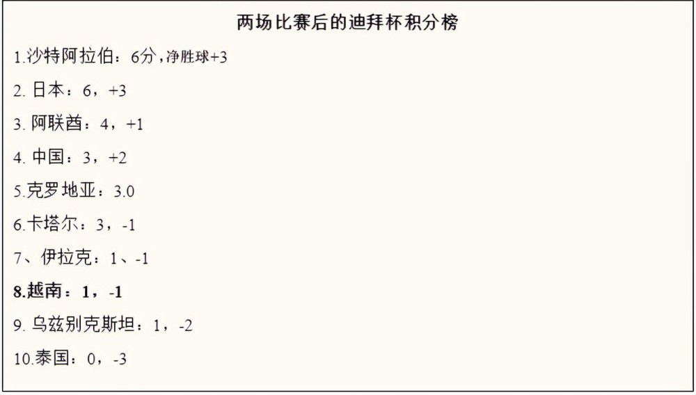 《米兰体育报》表示，在欧冠几乎出局的情况下，皮奥利接下来必须率队踢好意甲联赛，夺得下赛季的欧冠参赛资格。